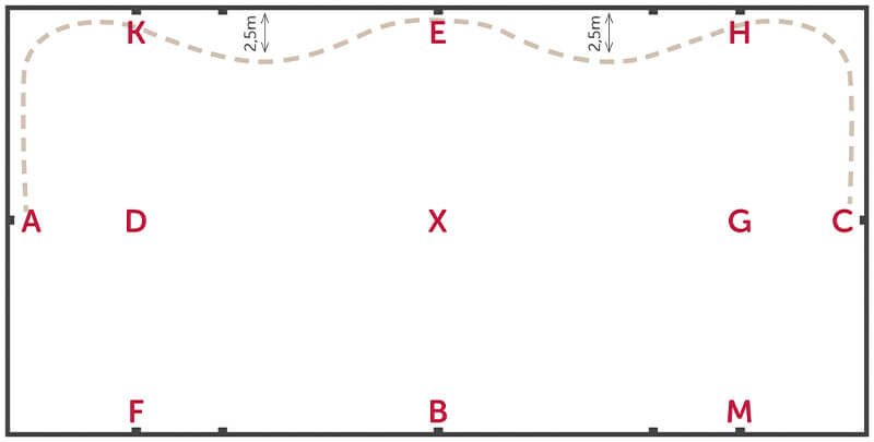 Doppelte Schlangenlinie