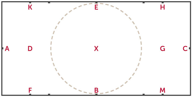 Zirkel