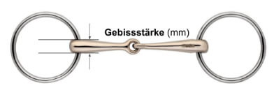 Gebissstärke