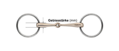 Gebissstärke Gebissstärke