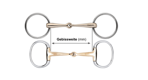 Gebissweite Gebissweite