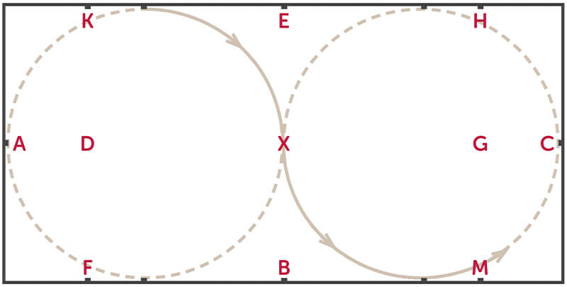 Aus Zirkel wechseln