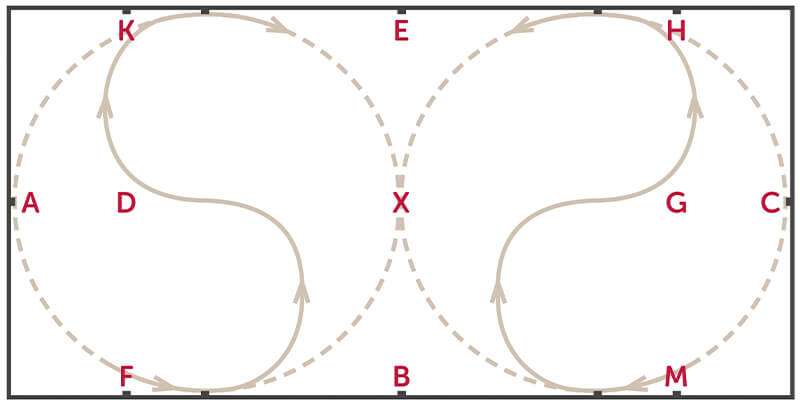 Durch Zirkel wechseln