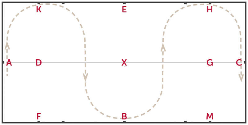 Schlangenline 3 Bögen