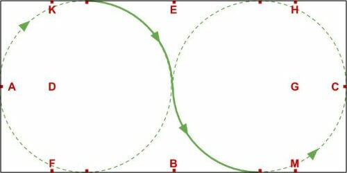 Aus dem Zirkel wechseln Aus dem Zirkel wechseln