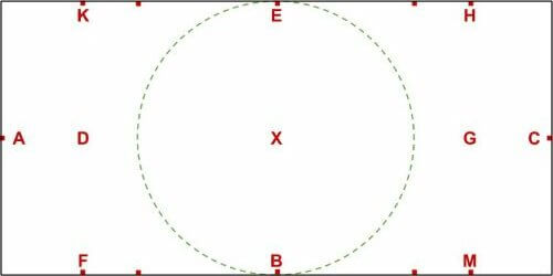 Zirkel kleines Viereck Zirkel kleines Viereck